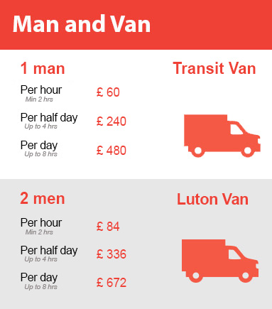 Amazing Prices on Man and Van Services in Croydon
